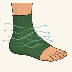 Illustration of a green foot sleeve with blue and green arrows passing through the knit from both sides.